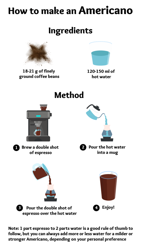 how to make an americano