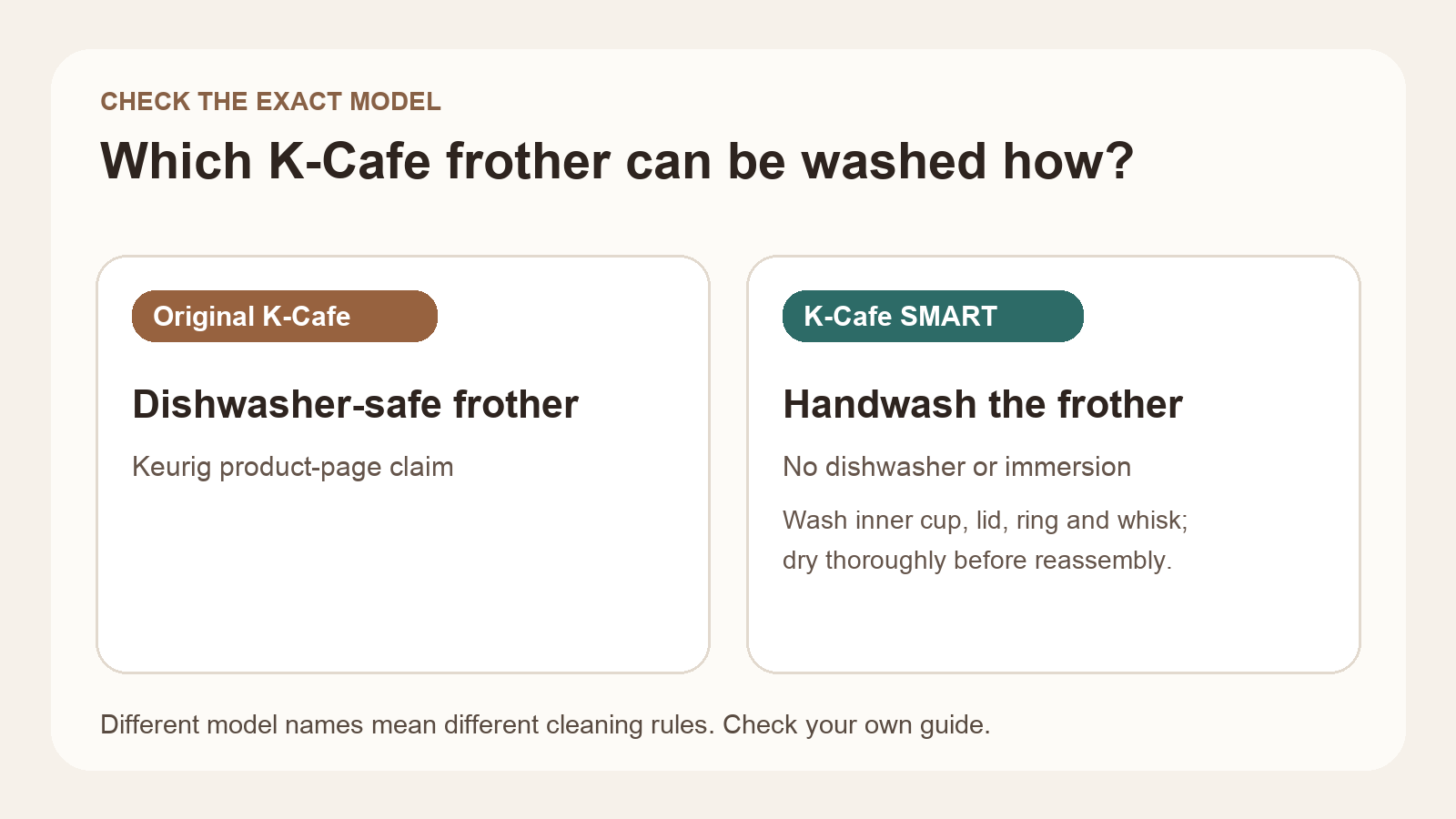 Graphic contrasts the original K-Cafe dishwasher-safe frother claim with K-Cafe SMART handwashing guidance.