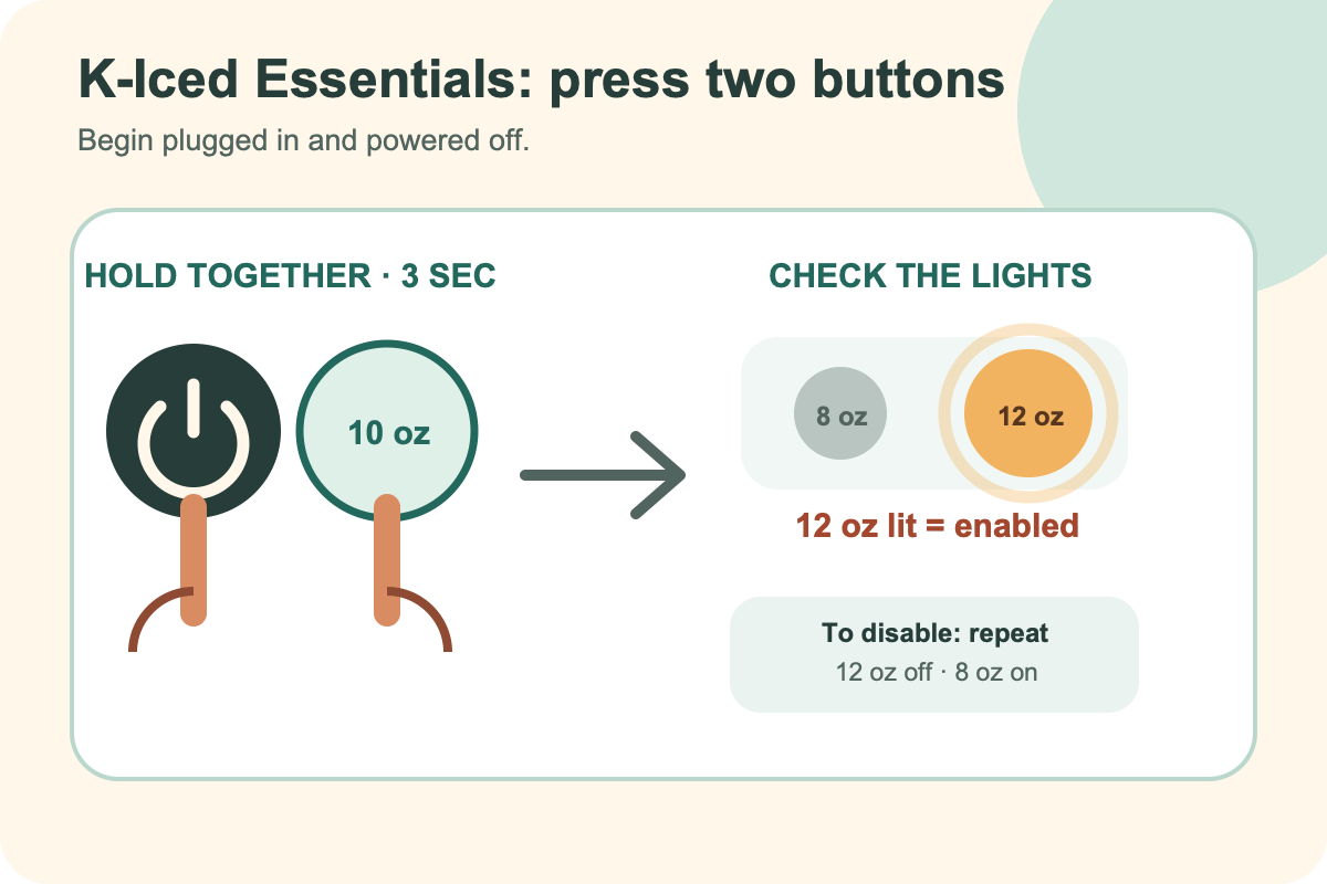 For K-Iced Essentials, start plugged in and powered off, hold Power and 10-ounce for three seconds, and look for the 12-ounce light; repeating the sequence disables the mode when 12-ounce turns off and 8-ounce turns on.