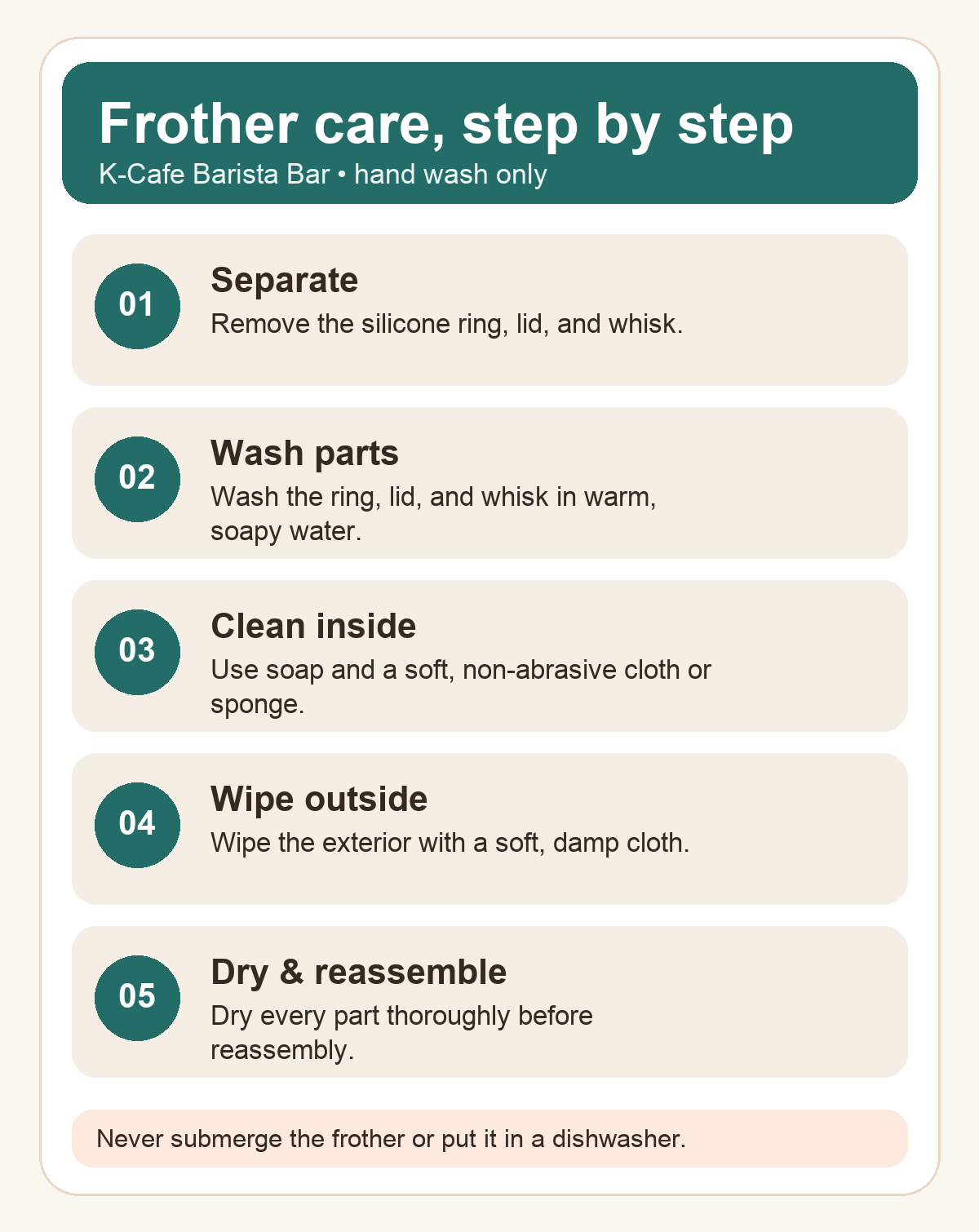 Five-step hand-wash sequence for the K-Cafe Barista Bar frother, based on Keurig’s official guide.