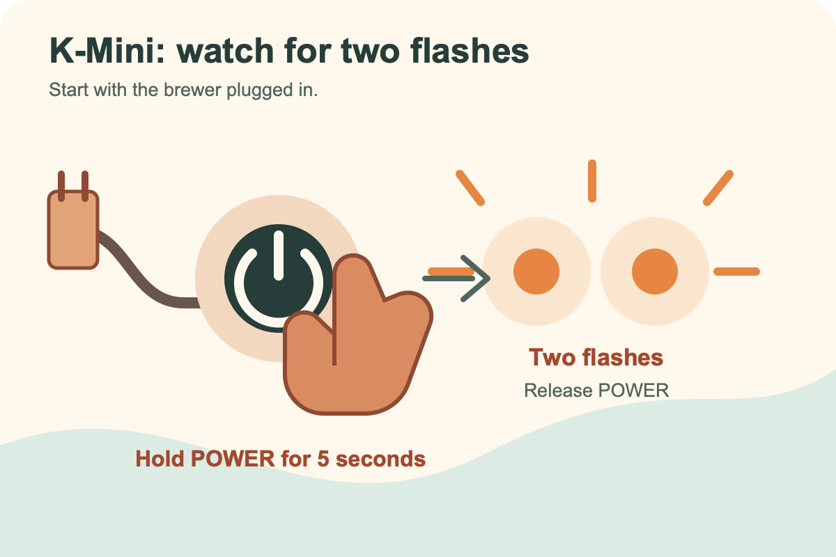 For K-Mini, start plugged in, hold Power for five seconds, and release after two flashes.