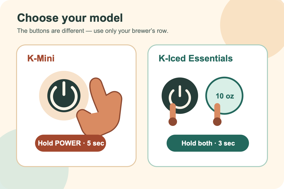 K-Mini uses the Power button for five seconds; K-Iced Essentials uses the Power and 10-ounce buttons together for three seconds.