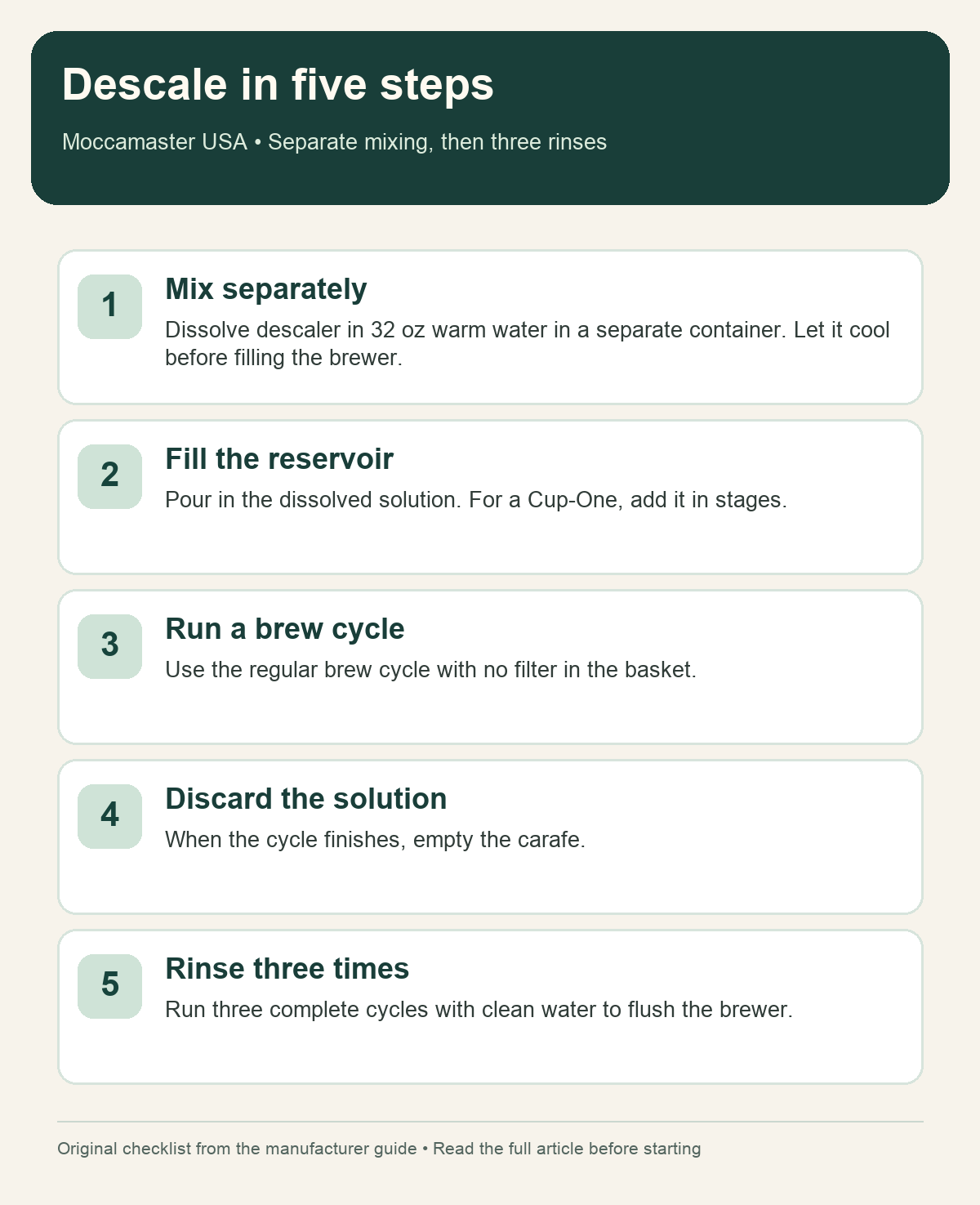 Five source-checked Moccamaster descaling and cleaning stages.